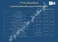 شعار روز هفته پدافند غیر عامل1404