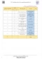 برای نخستین‌بار در فراخوان بورس سال آخر داخل و خارج کشور (۱۴۰۲) وزارت علوم، تحقیقات و فناوری:
اعلام رشته‌گرایش‌ها و مراکز دانشگاه فنی و حرفه‌ای