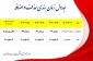 #حذف_و_اضافه

جدول زمان‌بندی حذف و اضافه نیم‌سال اول سال تحصیلی ۱۴۰۴/۱۴۰۵ (مهر _ ۰۴۱)