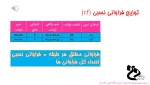 جلسه دوم آمار کارشناسی مدیریت ورزشی، استاد پورمنتی- اسفند۹۸