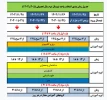 جدول زمانبندی انتخاب واحد 042 2