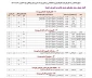 فوری فوری 
اصلاح کد رشته های آموزشکده فنی وحرفه ای چابهار